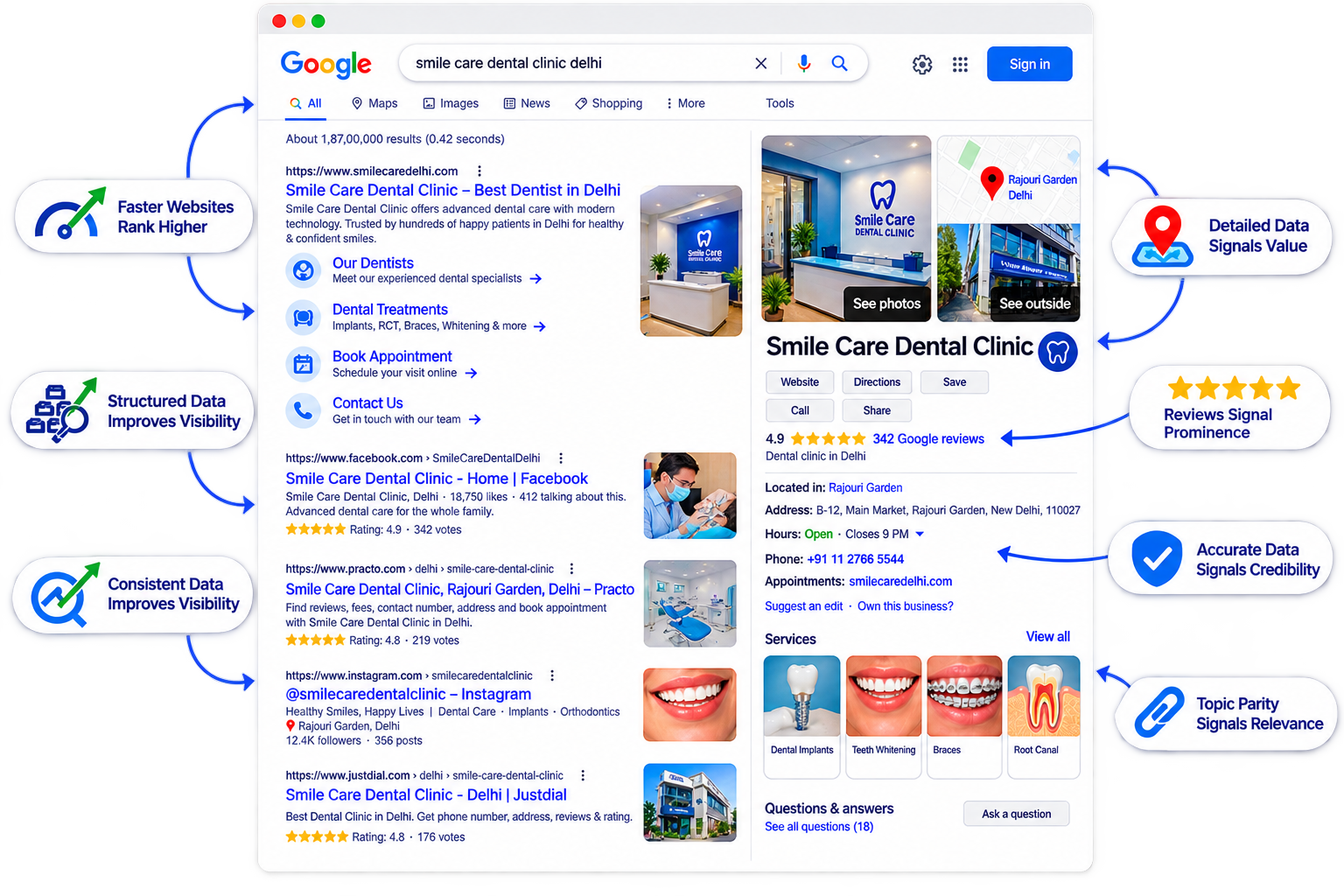 Google Search SEO