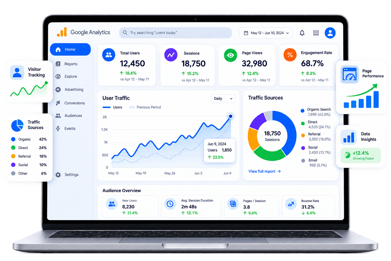 Google Analytics