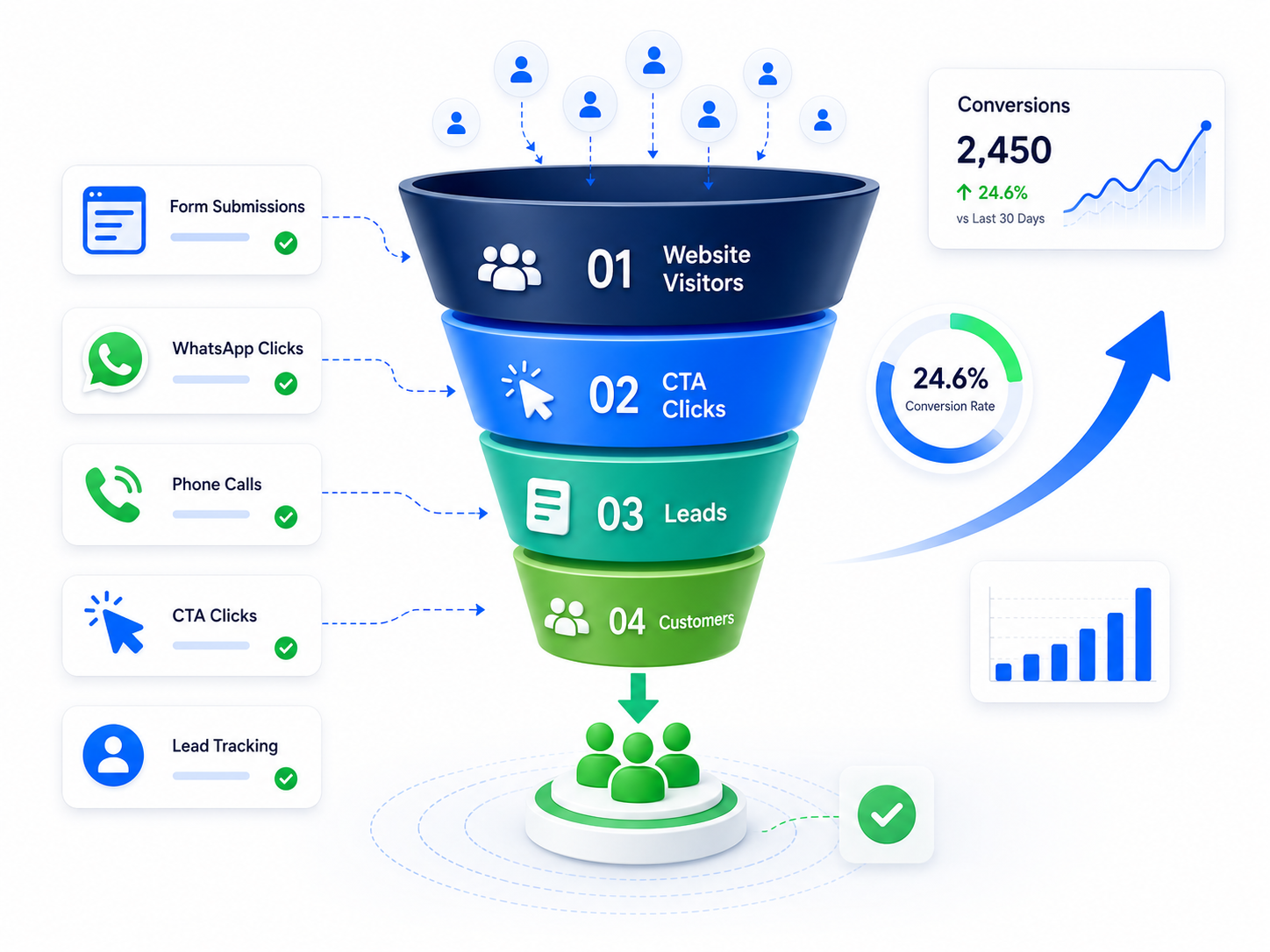 Conversion Tracking