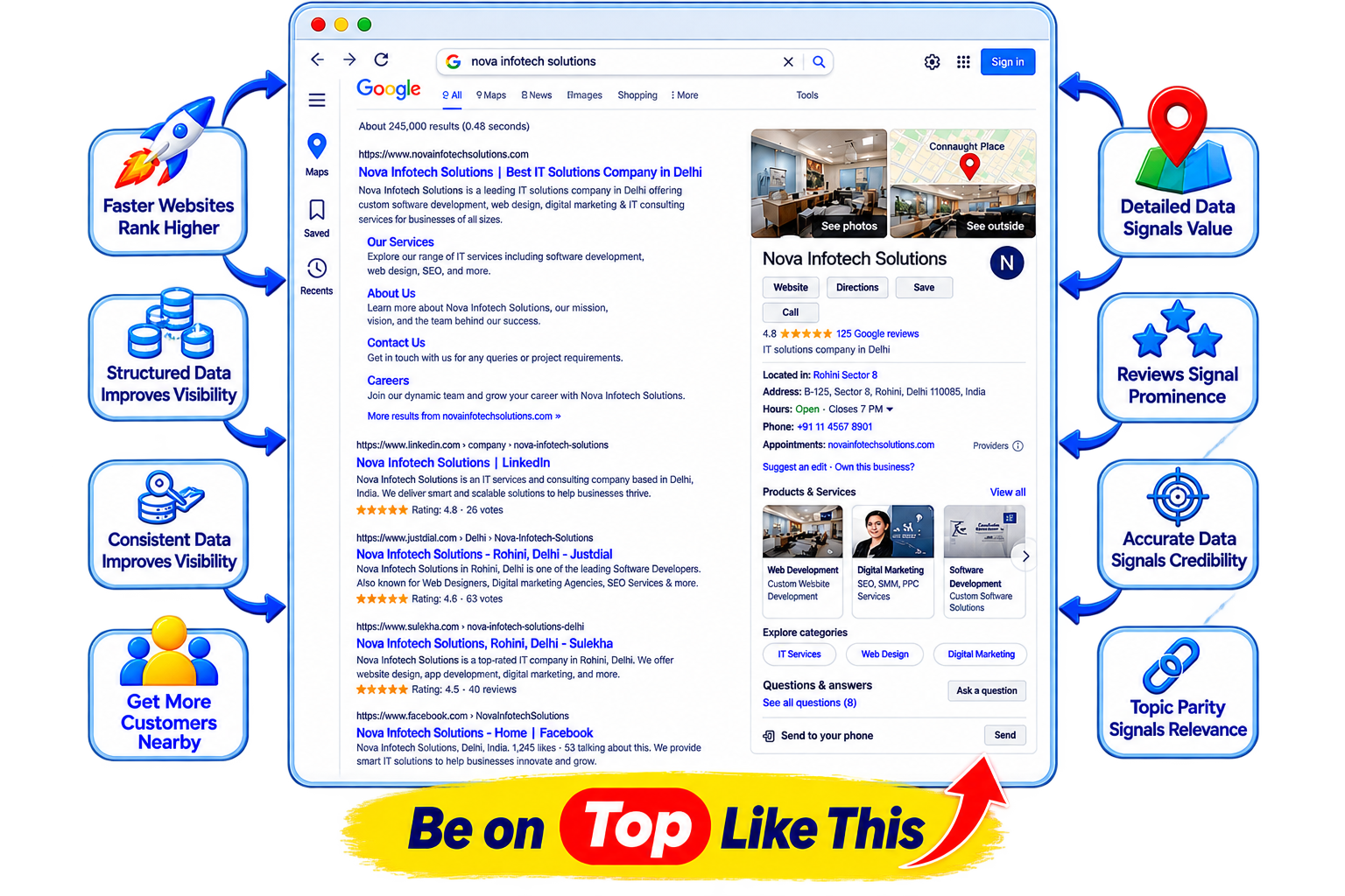 SEO Content Strategy